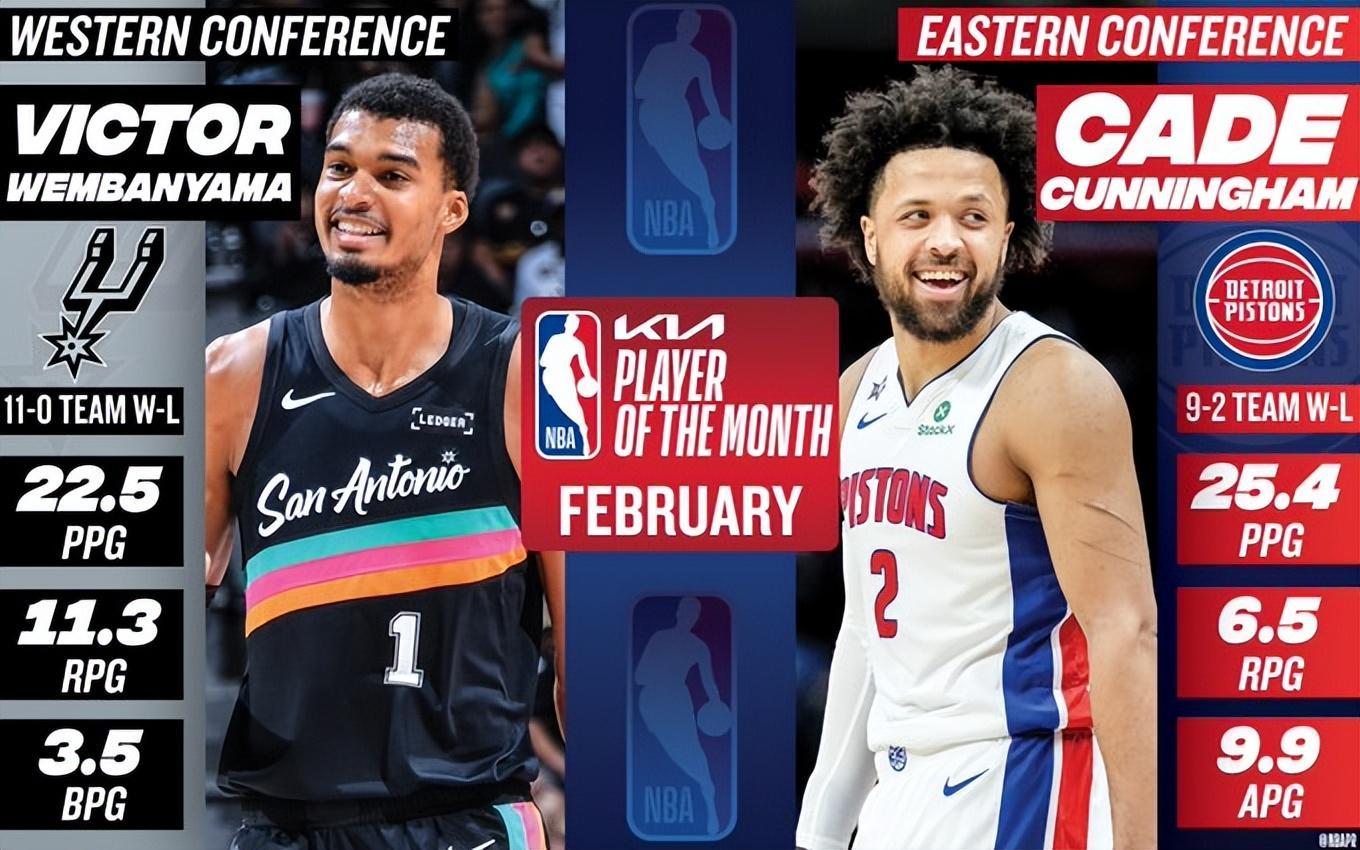 OB电竞登录入口-NBA官宣2月大奖：文班月最佳+月最佳防守 马刺包揽西部四大奖项